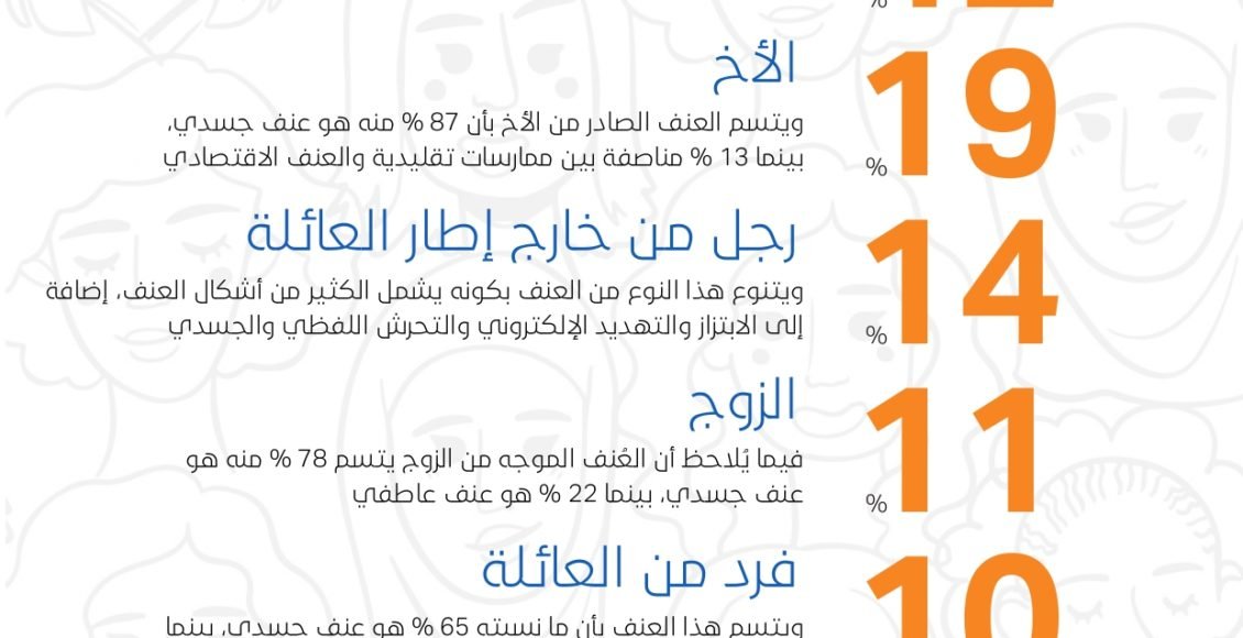 Violence against Yemeni women – results of a survey_page-0005