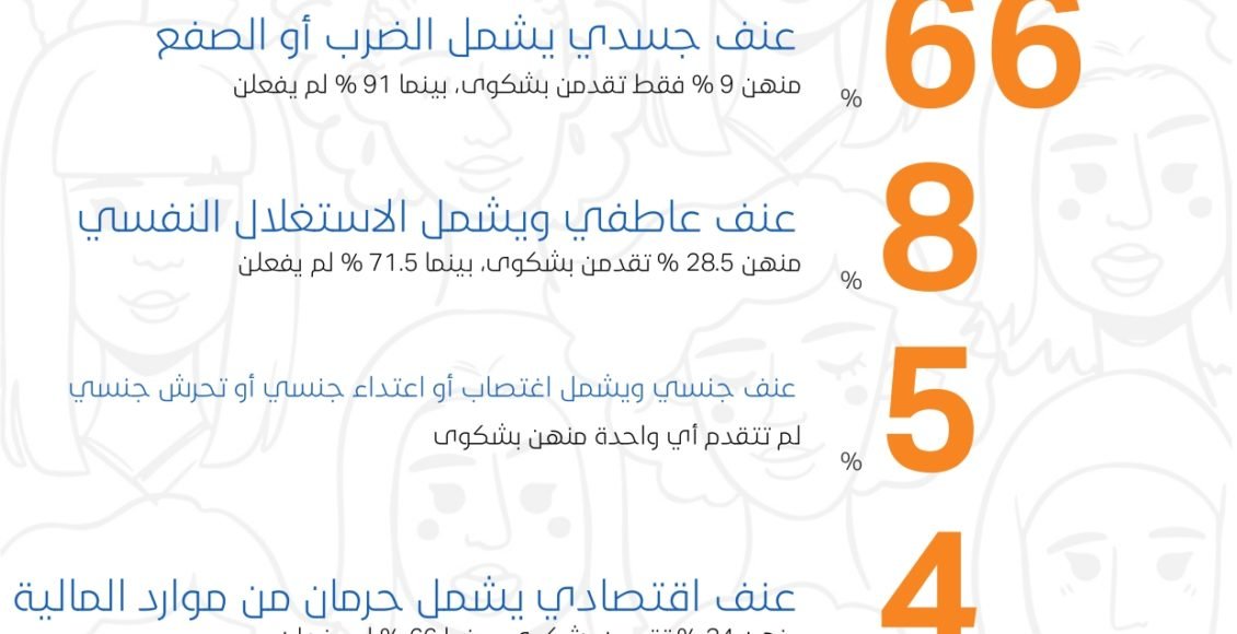 Violence against Yemeni women – results of a survey_page-0006
