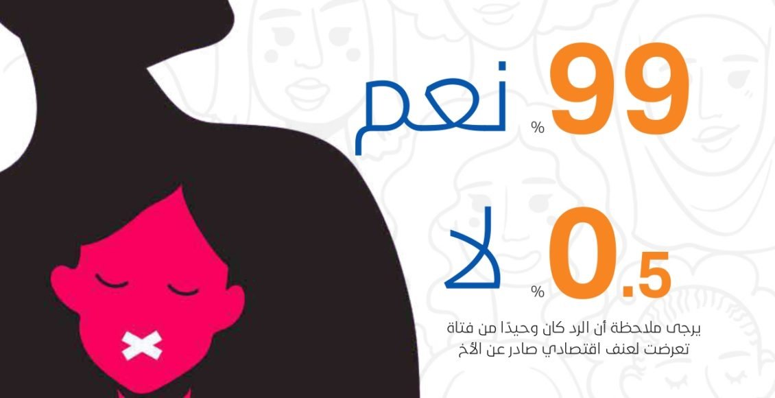 Violence against Yemeni women – results of a survey_page-0009