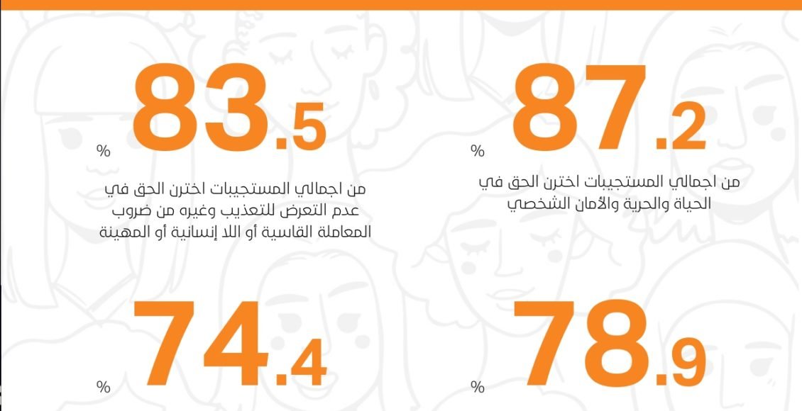 Violence against Yemeni women – results of a survey_page-0010
