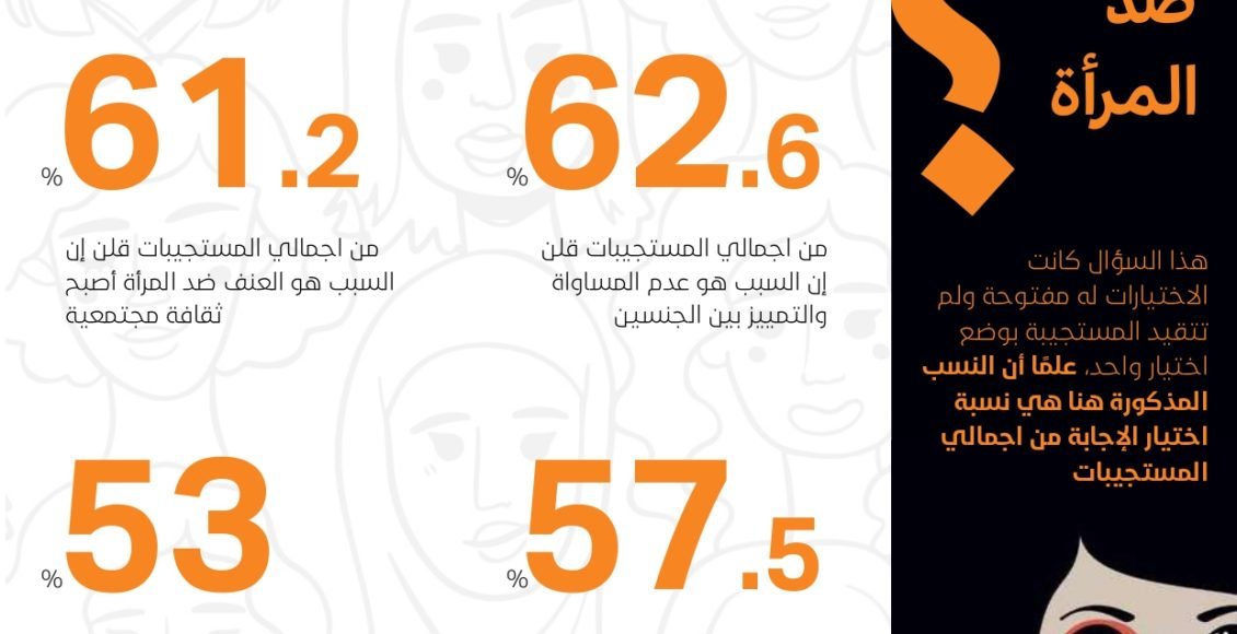 Violence against Yemeni women – results of a survey_page-0011