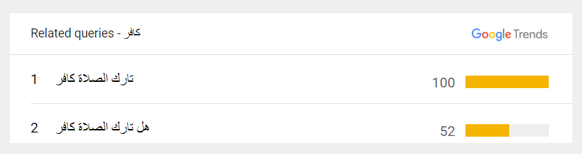 سياق استخدام مفردة "كافر" في مصر