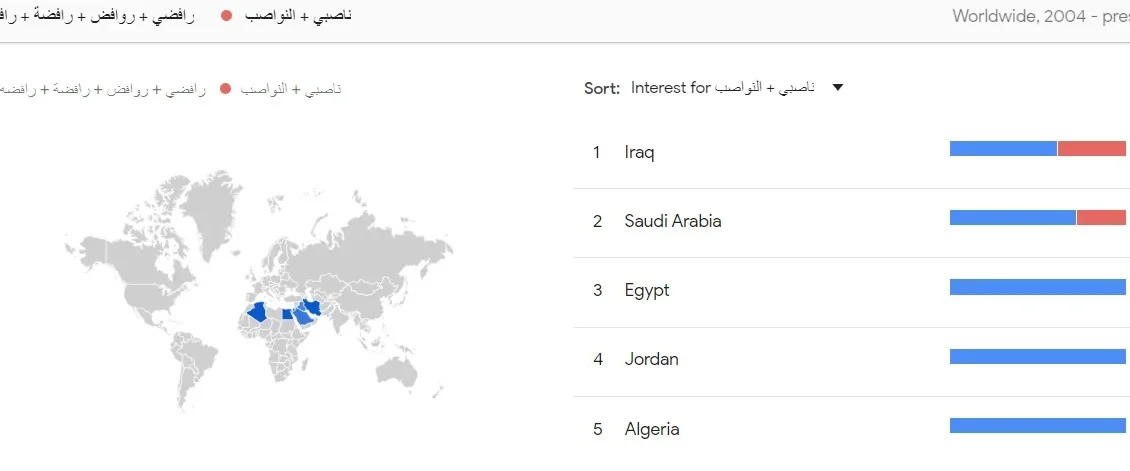 Shias and Sunnistrend