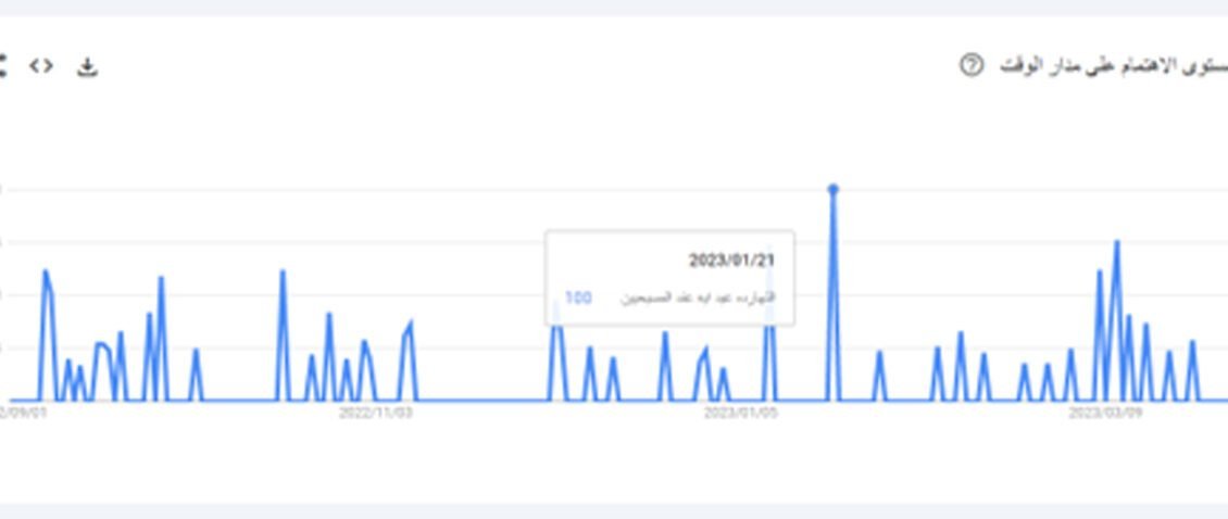 تهنئة عيد المسيحيين