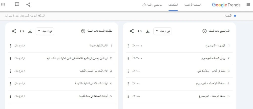 المواضيع والكلمات التي يهتم بها  ايضا المستخدمون الذي يبحثون  بالكلمة المفتاحية " الشيعة