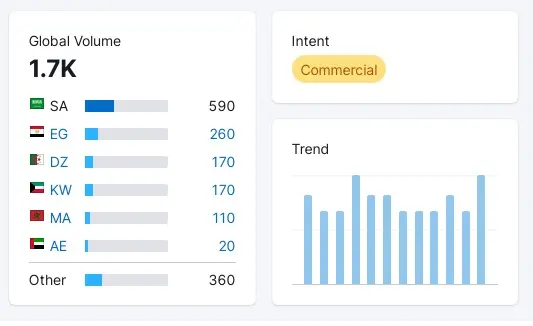 عدد مرات البحث شهريا باستخدام مفردة "رافضة"