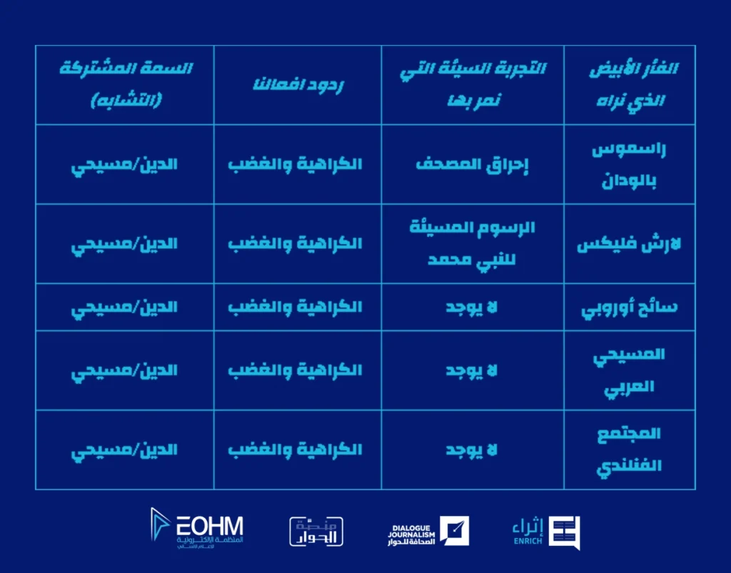 الفأر الأبيض الذي نراه