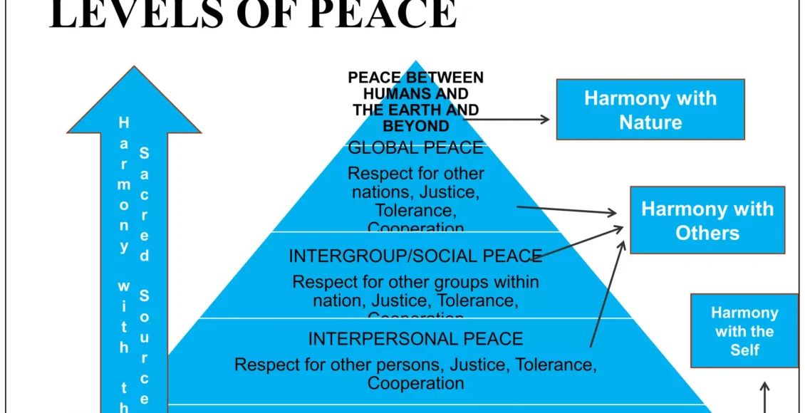 peace-education-20-2048