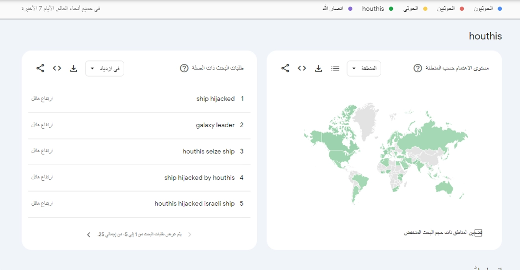 كيف يتعامل الناس مع اختطاف السفن