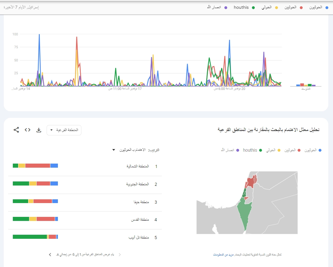 السفينة الاسرائيلية جالسكي ليدر التي اختطفها الحوثي