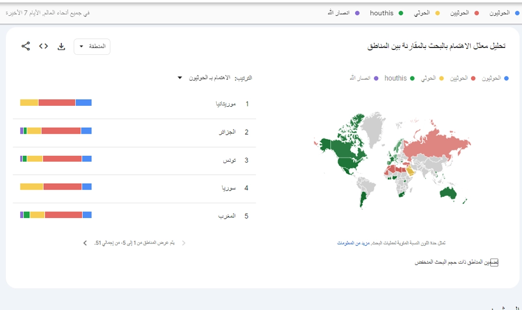 الحوثي وقرصنة البحر