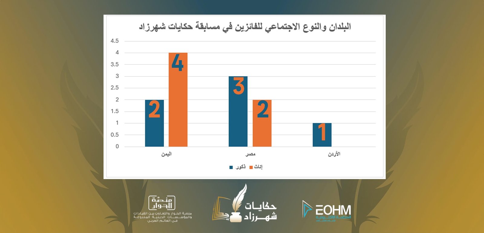 أسماء الفائزين