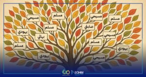 أبناء عائلات متعددة الأديان