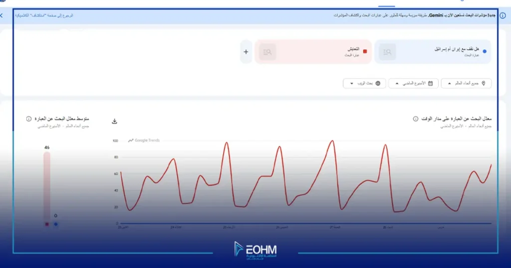 مقارنة بين البحث عن التعايش وأسئلة الاصطفاف بعد الحرب