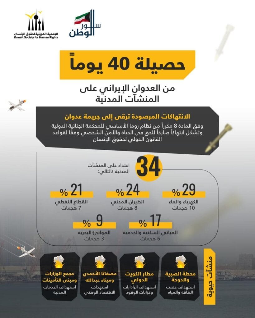 آثار العدوان الإيراني على الكويت